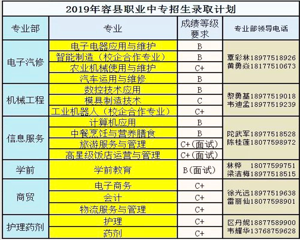 招生計(jì)劃