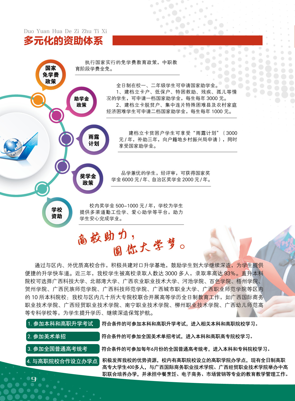 資助政策