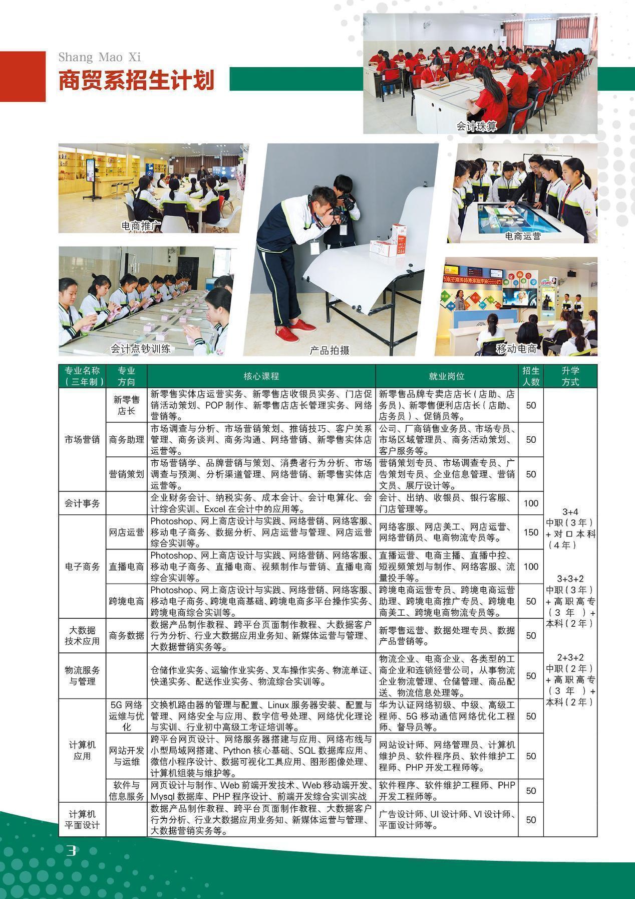 商貿招生計劃