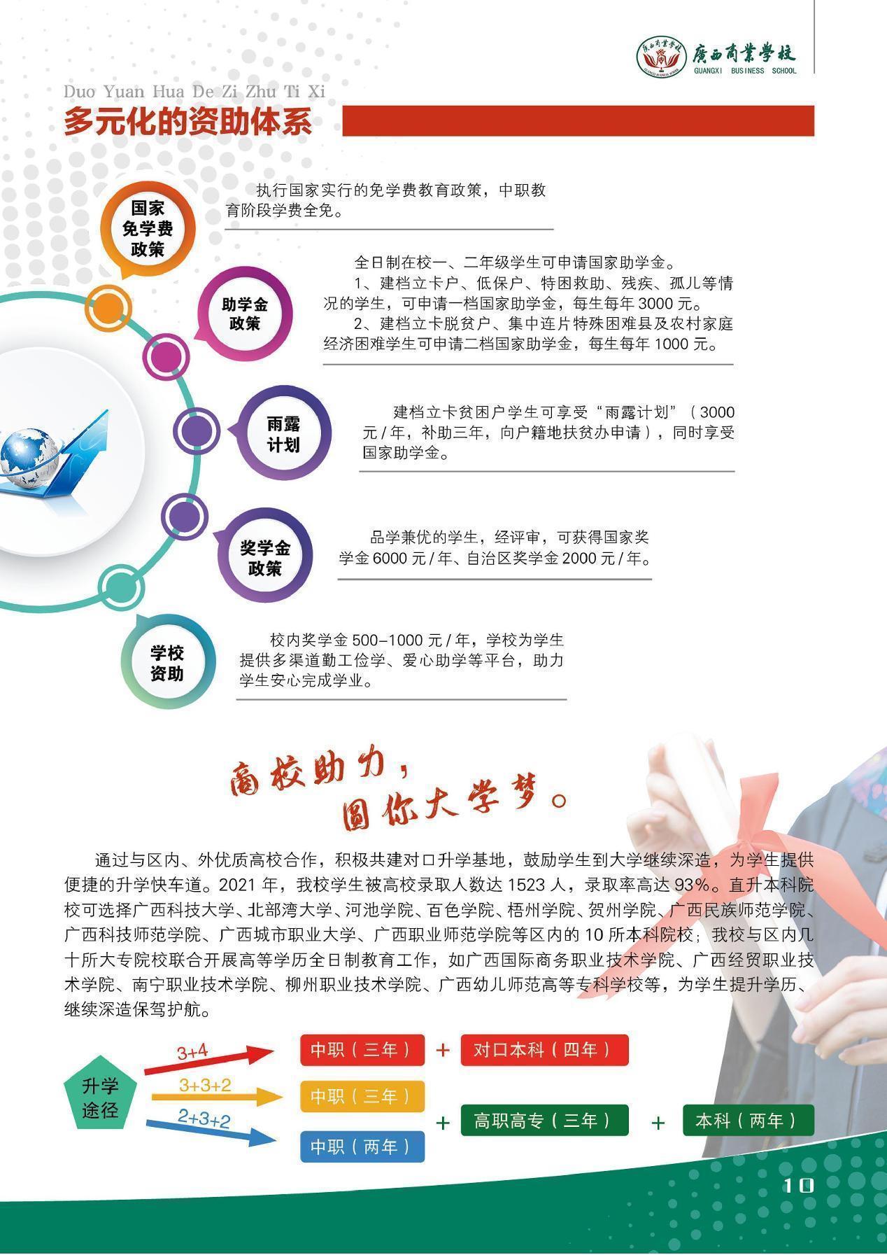 資助政策