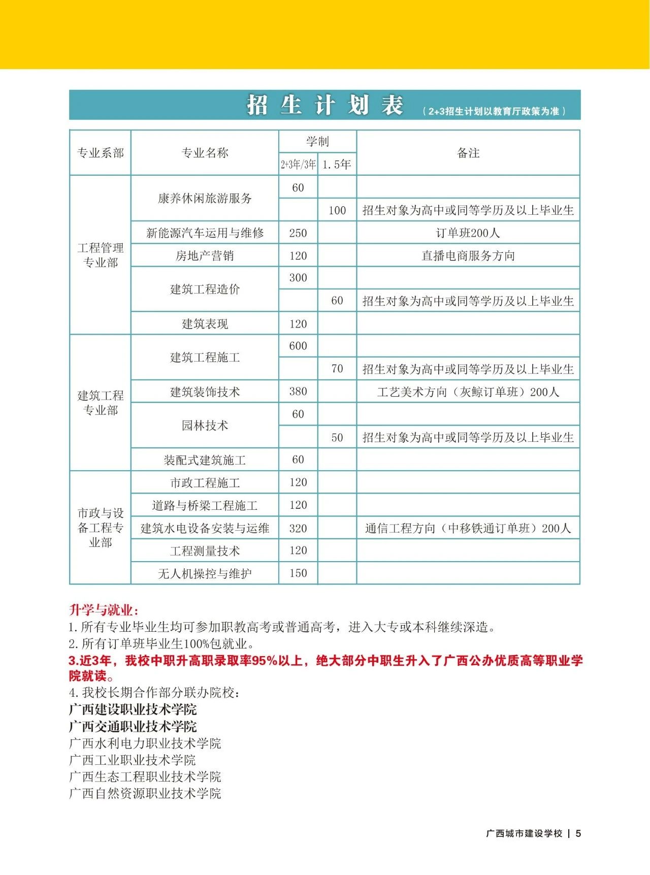 廣西中職中專(zhuān)網(wǎng)