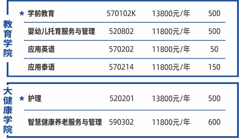 招生專業(yè)