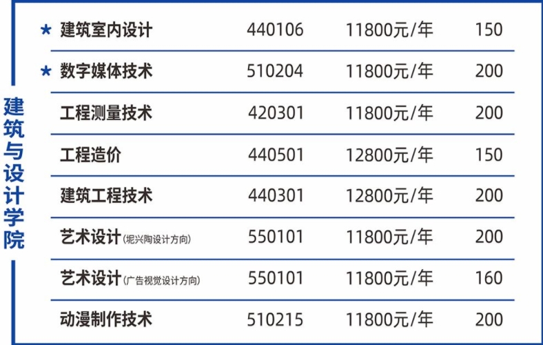建筑與設(shè)計(jì)學(xué)院專業(yè)