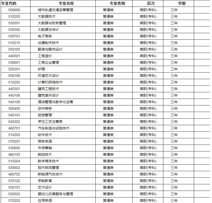 招生專業(yè)
