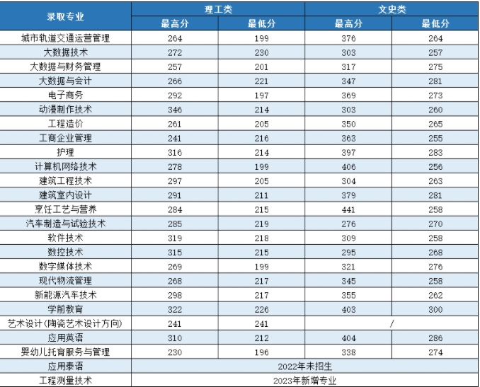 錄取分?jǐn)?shù)