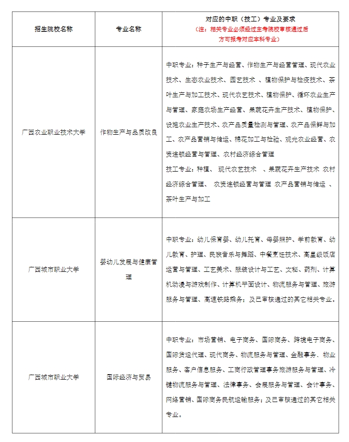 2024年廣西本科院校對口招收全區(qū)中等職業(yè)學(xué)校畢業(yè)生試點招生簡章