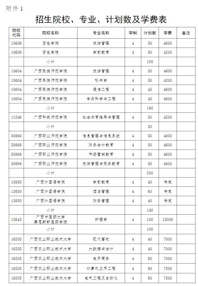 2024年廣西本科院校對口招收全區(qū)中等職業(yè)學(xué)校畢業(yè)生試點招生簡章