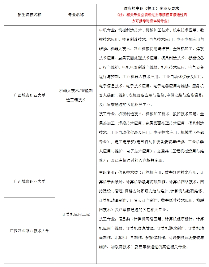 2024年廣西本科院校對口招收全區(qū)中等職業(yè)學(xué)校畢業(yè)生試點招生簡章