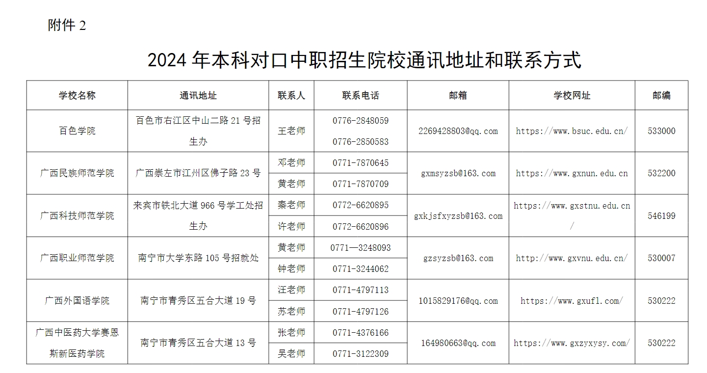 2024年廣西本科院校對口招收全區(qū)中等職業(yè)學(xué)校畢業(yè)生試點招生簡章