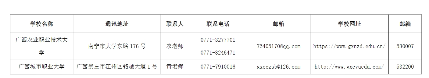 2024年廣西本科院校對口招收全區(qū)中等職業(yè)學(xué)校畢業(yè)生試點招生簡章
