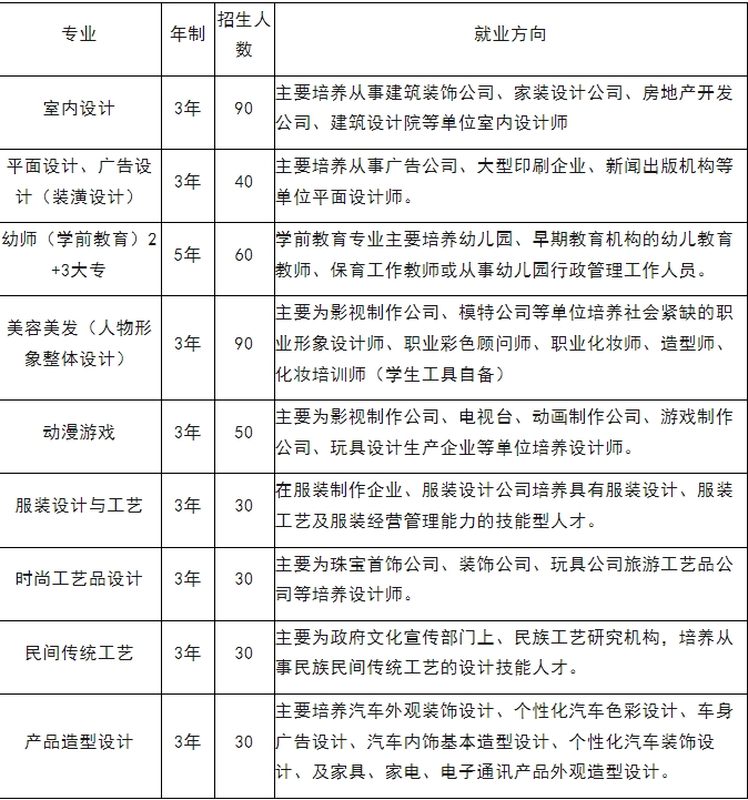 招生專業(yè)