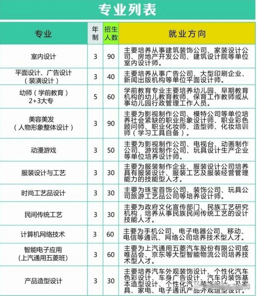 招生計劃