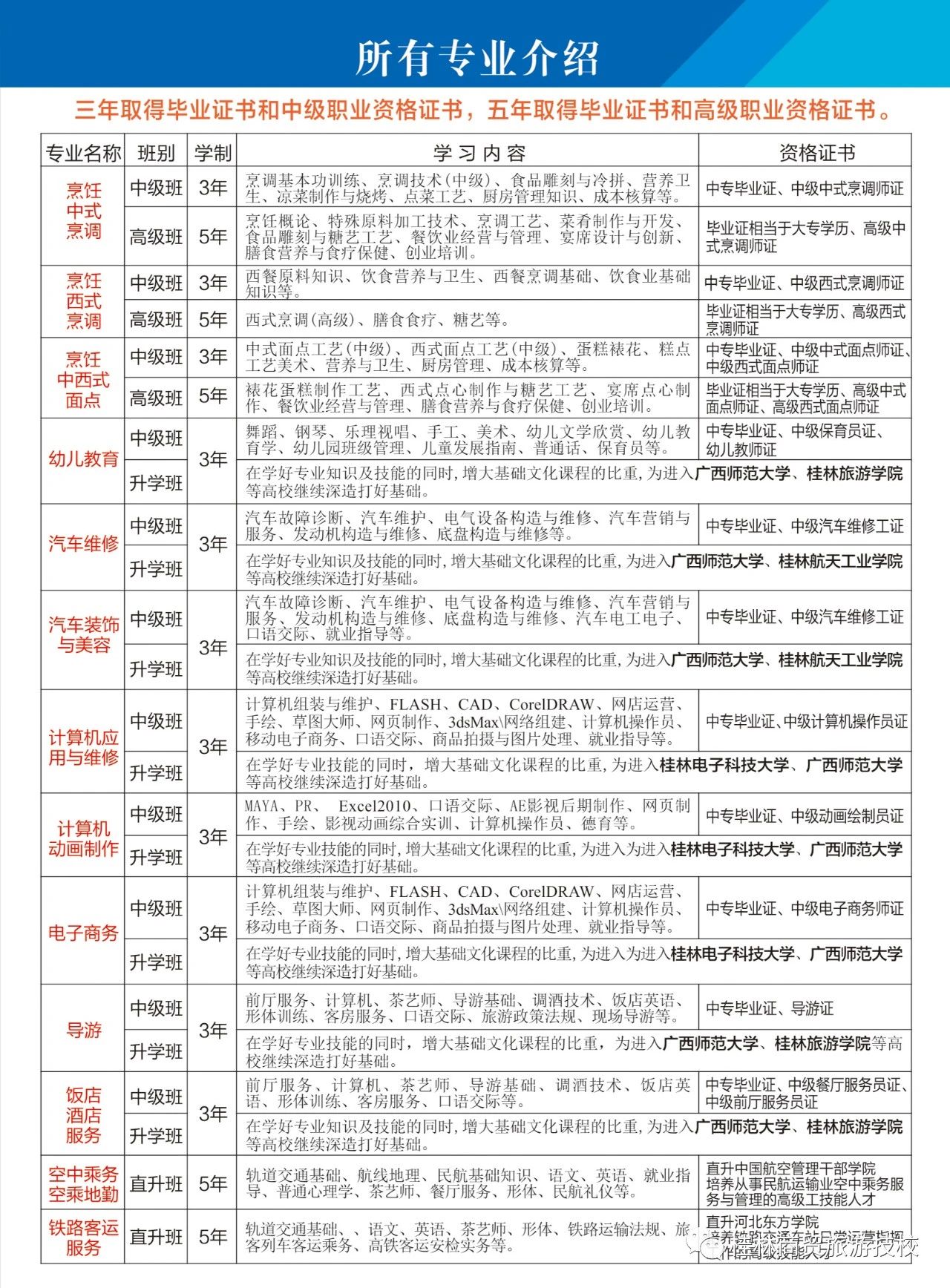招生計劃