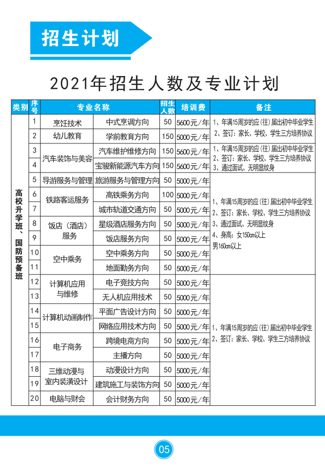 招生計劃