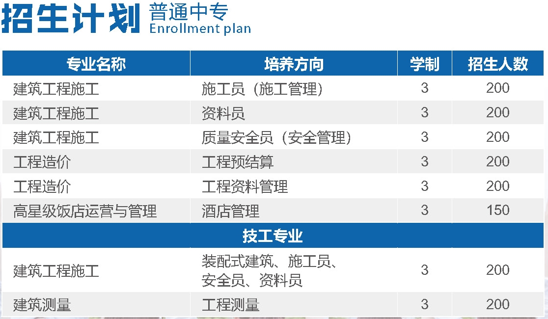 普通中專招生計(jì)劃