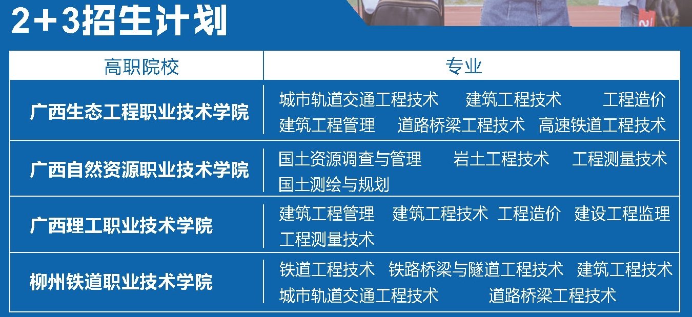 2+3招生計(jì)劃