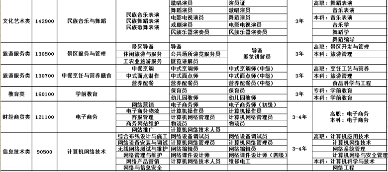 招生計(jì)劃