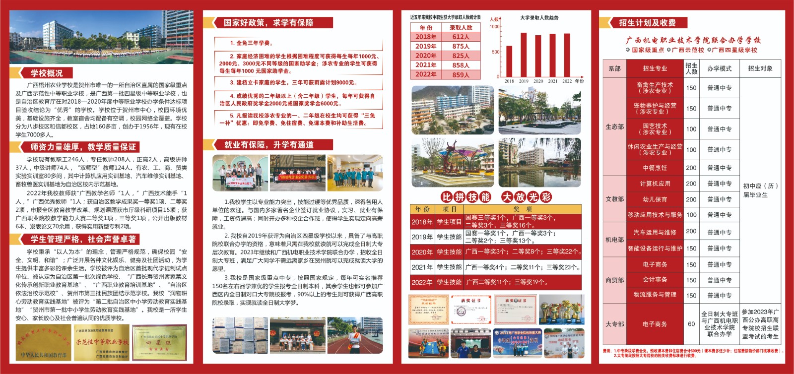 廣西中職中專網(wǎng)