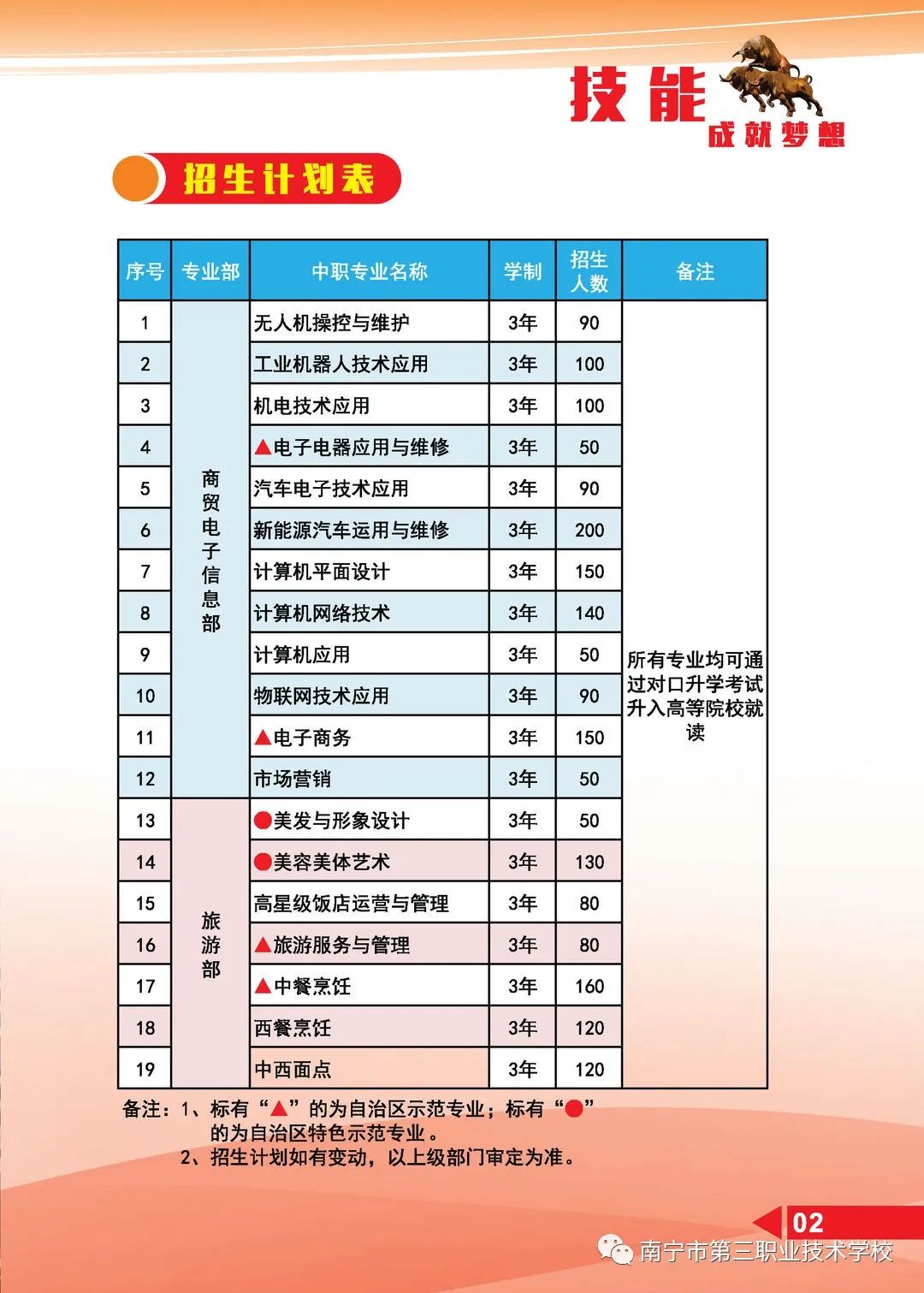 廣西中職中專網(wǎng)