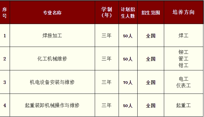 招生計劃