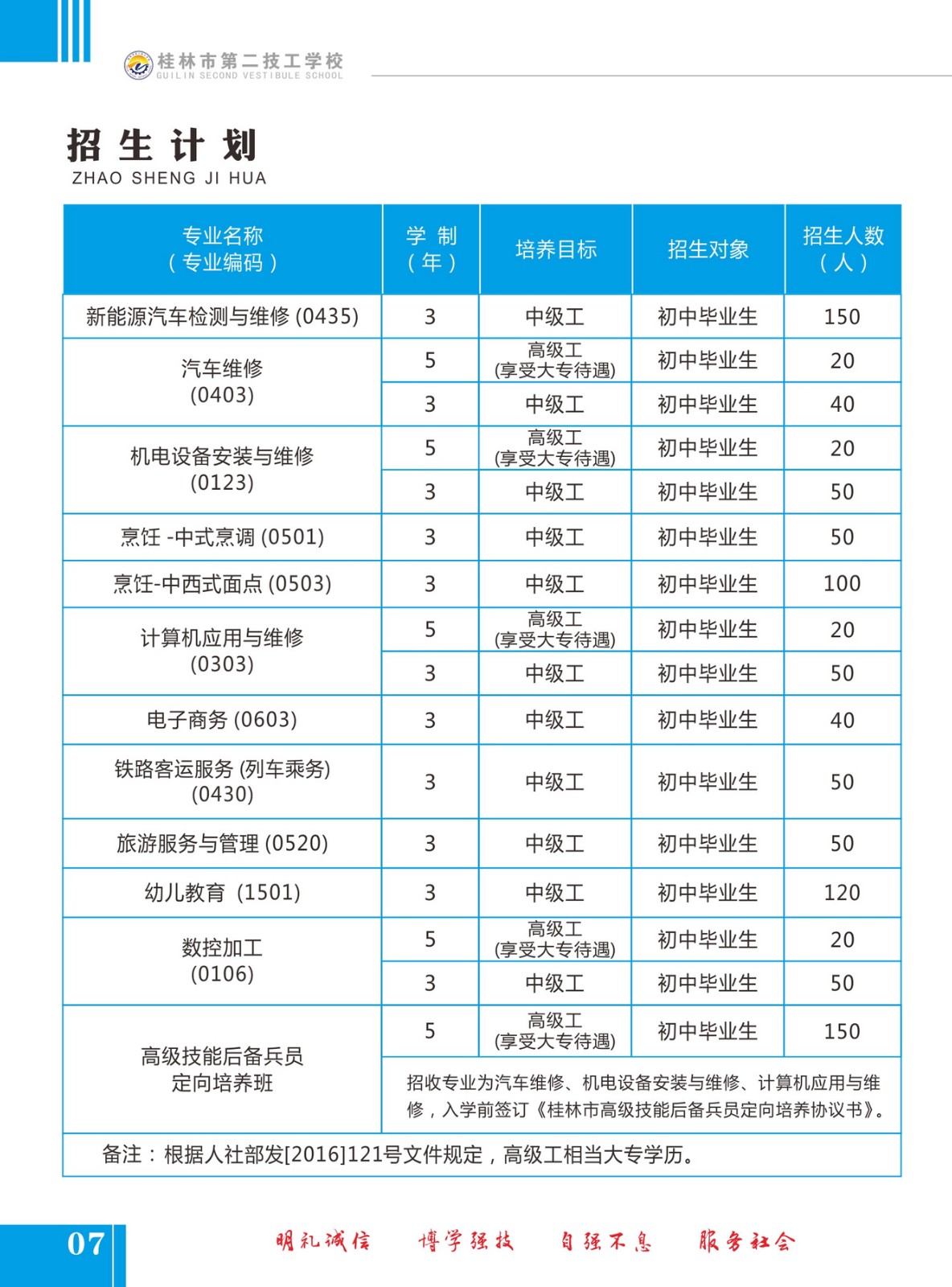 招生計(jì)劃