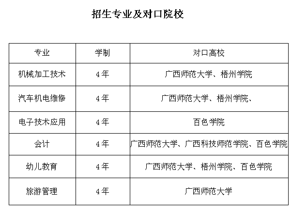招生專業