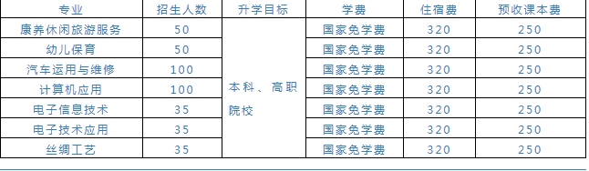 招生計(jì)劃及收費(fèi)標(biāo)準(zhǔn)