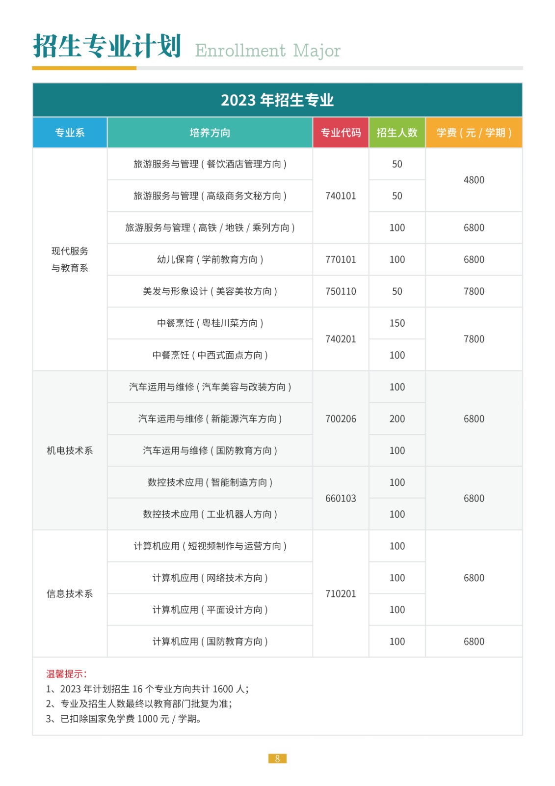廣西中職中專網(wǎng)
