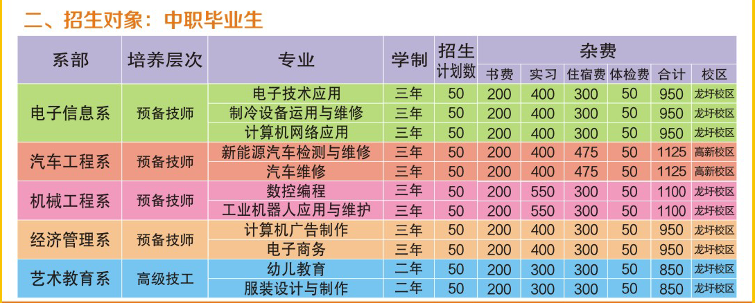 中職畢業(yè)是