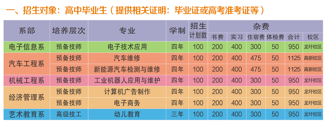 招生對象