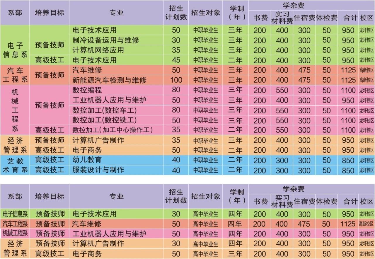 招生計劃