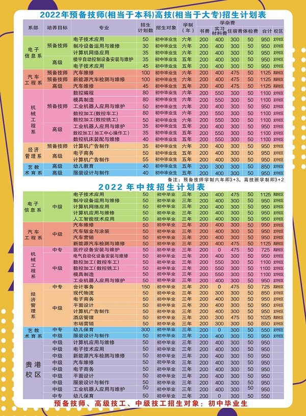 招生計劃