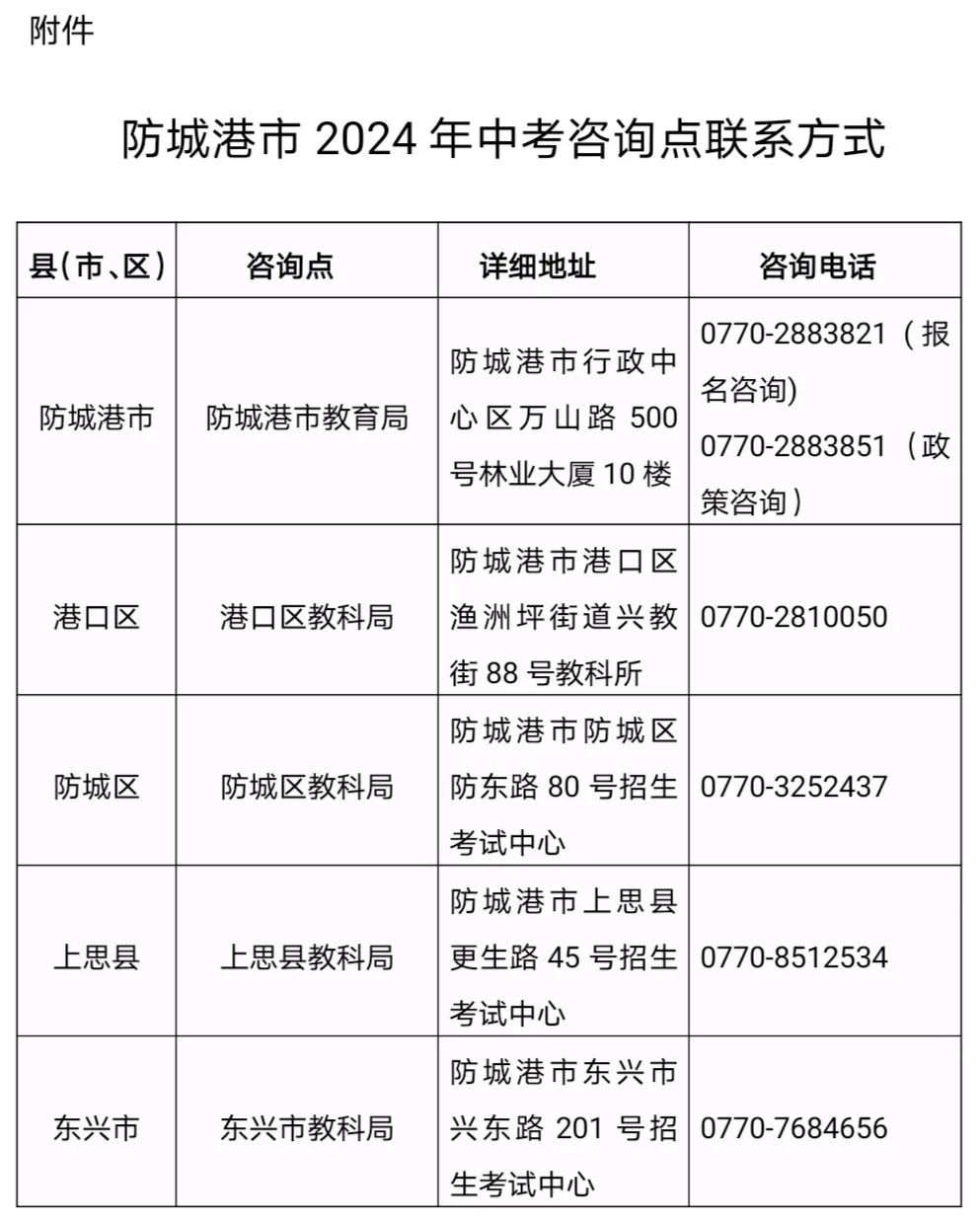 防城港市2024年中考咨詢點聯(lián)系方式