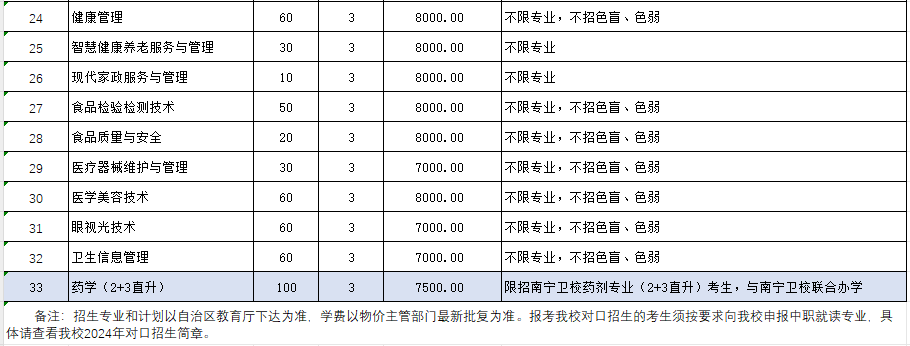 高職對(duì)口中職招生計(jì)劃表