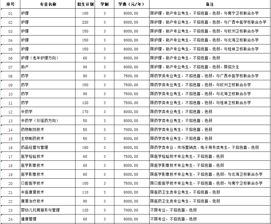 招生計(jì)劃