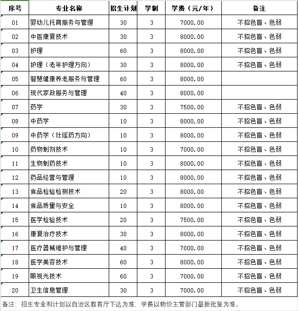 單獨(dú)招生計(jì)劃表