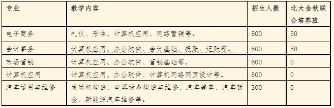 廣西中職中專網(wǎng)