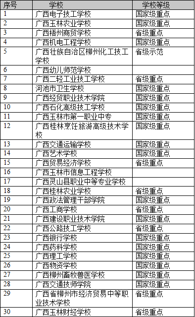 廣西中職中專網
