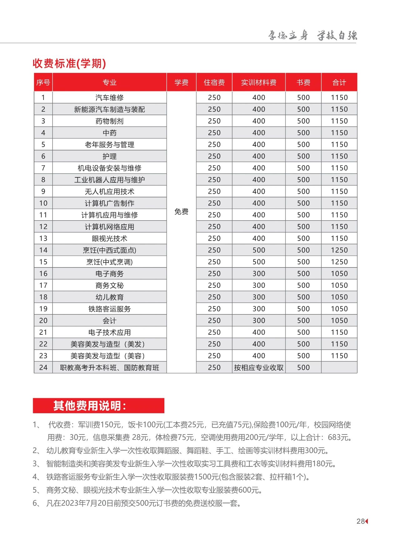 收費(fèi)情況