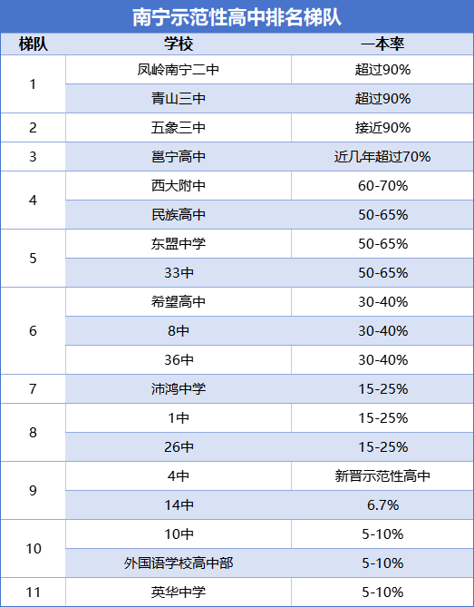 廣西中專招生網(wǎng)