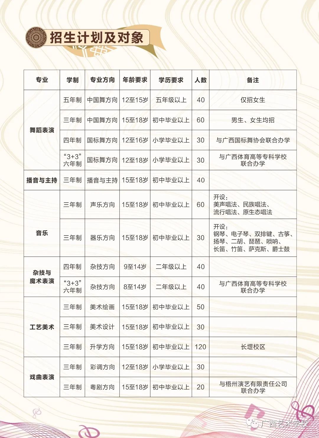招生計劃