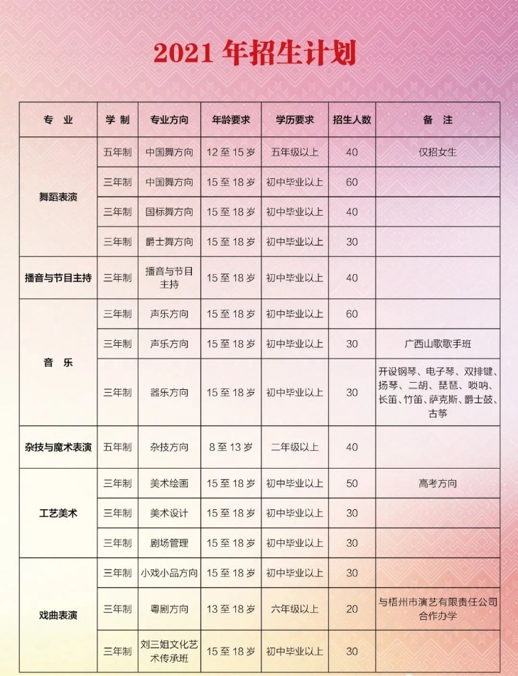 招生計(jì)劃