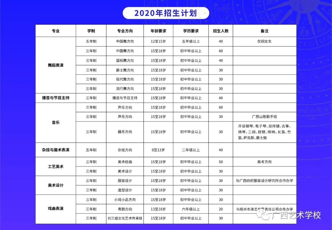 招生計劃