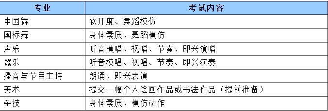 考試內(nèi)容