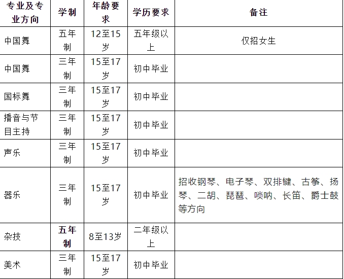 招生專業(yè)