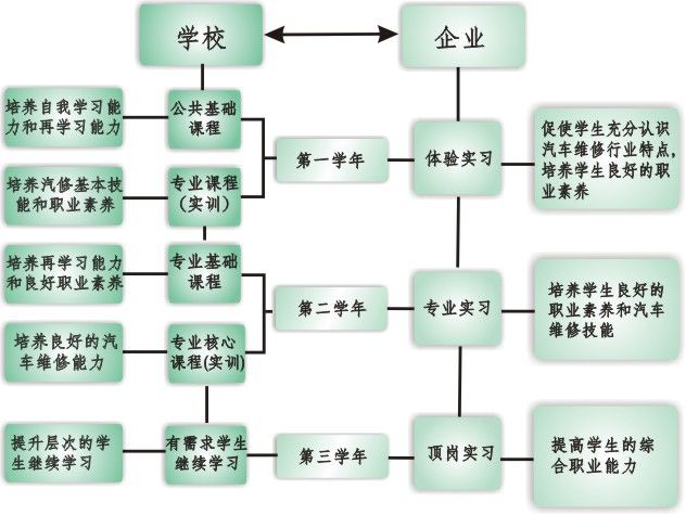 學習過程
