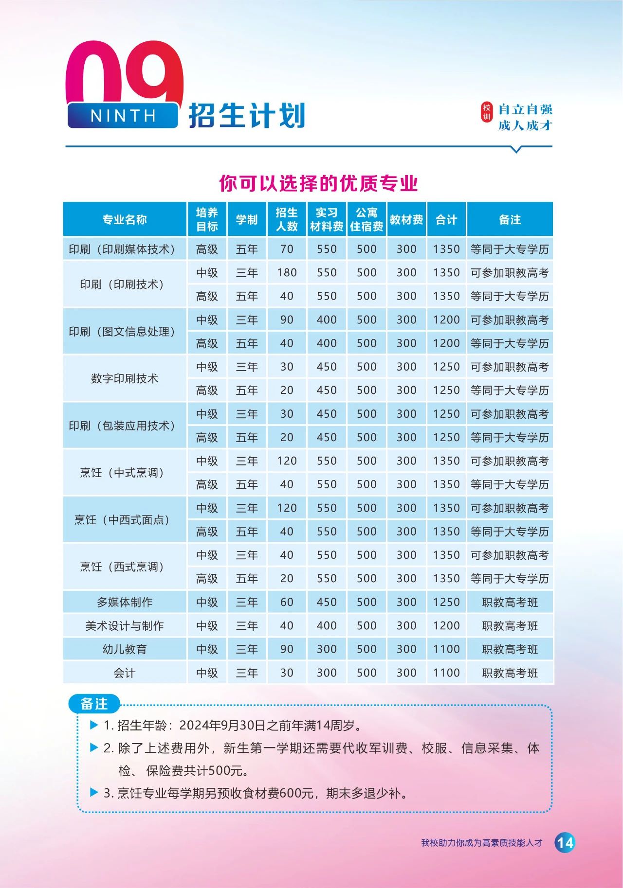 招生計劃