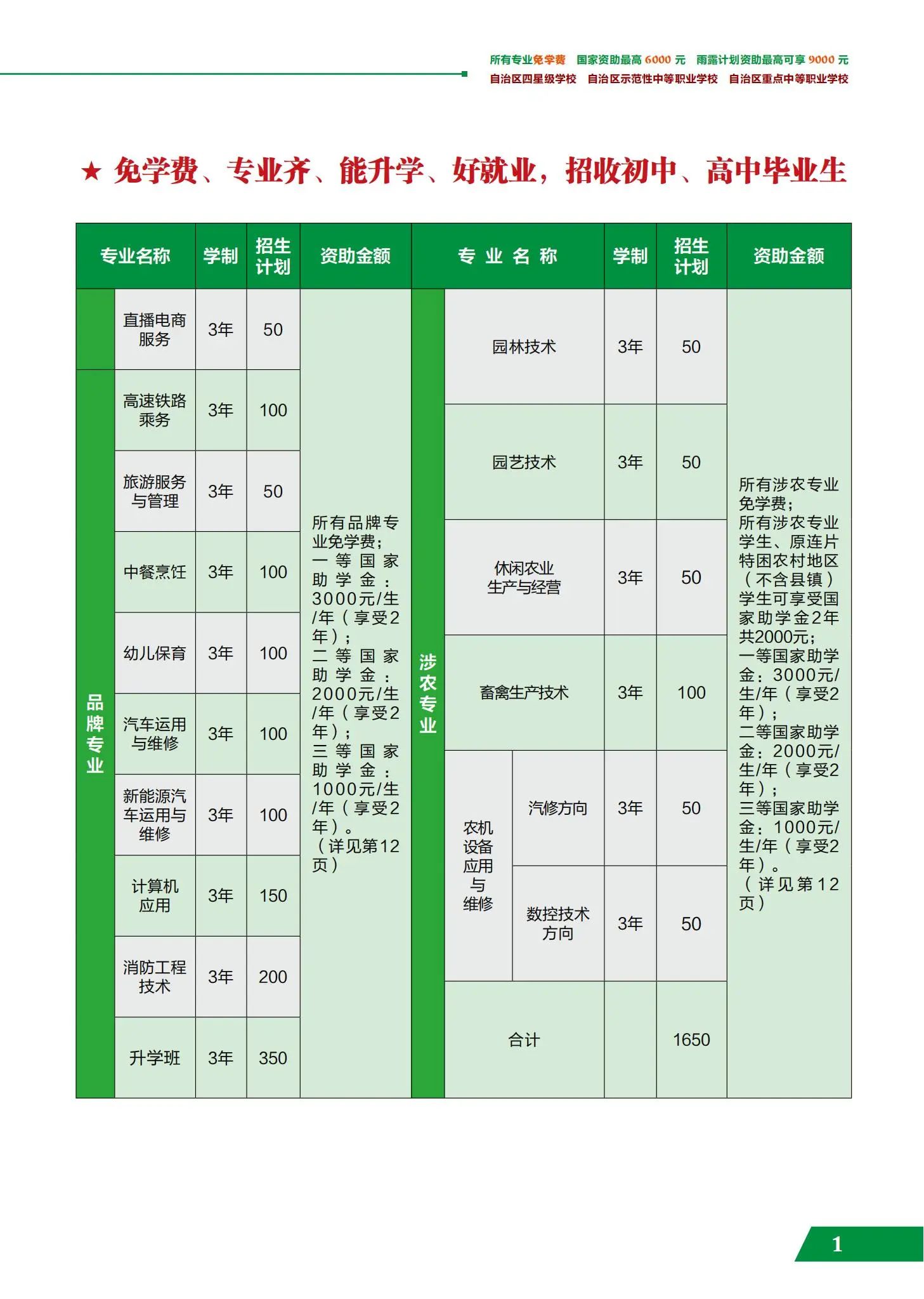 招生計劃
