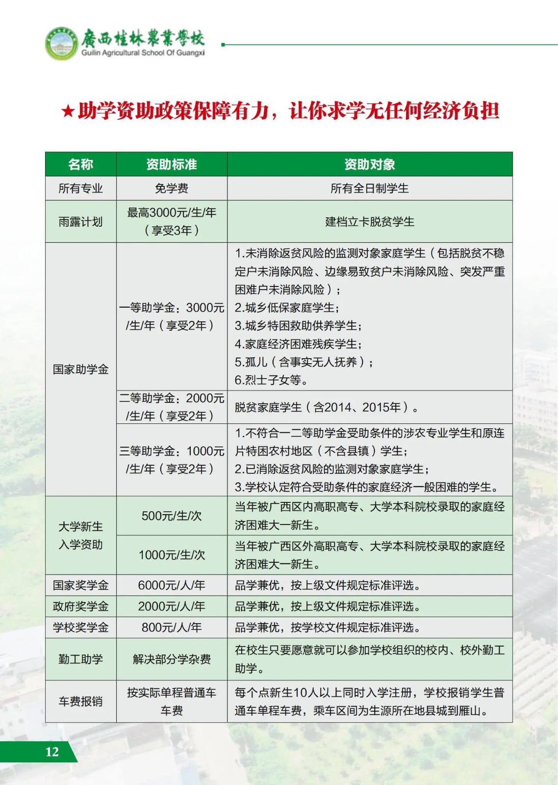 資助政策