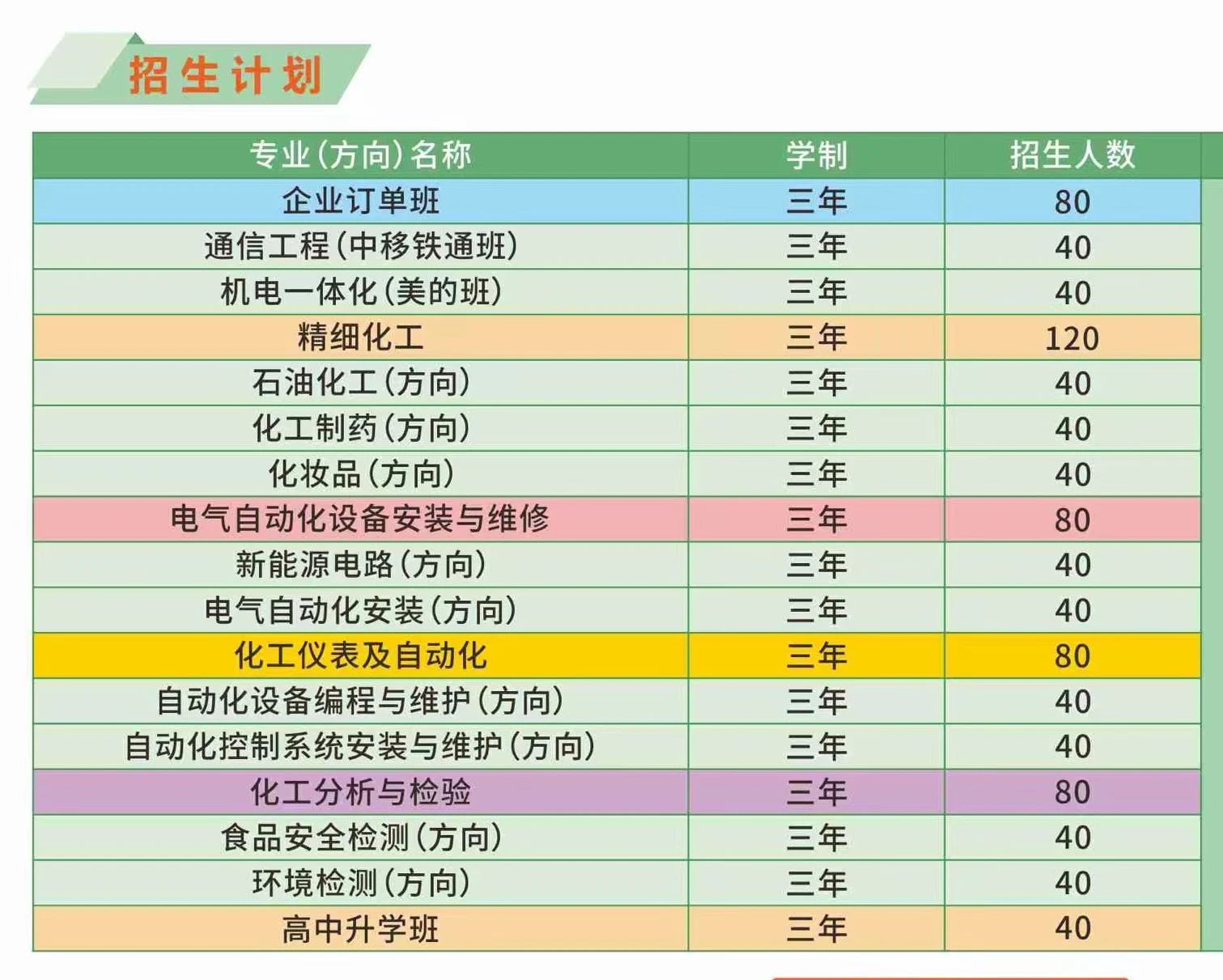 廣西中專招生網(wǎng)